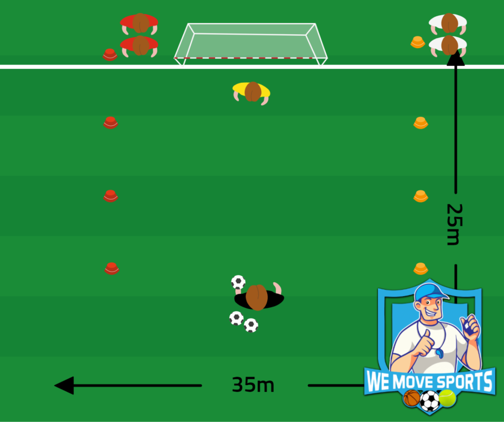 Voetbal oefeningen