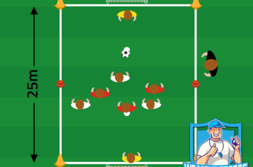 3 tegen 3 voetbal oefeningen