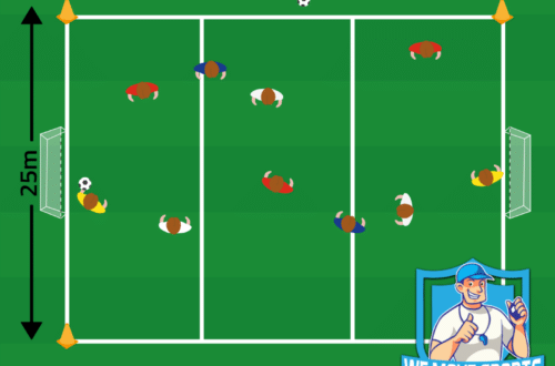 3 tegen 3 voetbal oefeningen