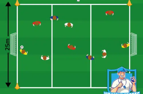 3 tegen 3 voetbal oefeningen