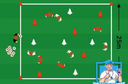 Football exercises