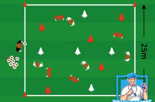 Football exercises