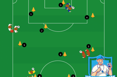 Voetbal oefeningen