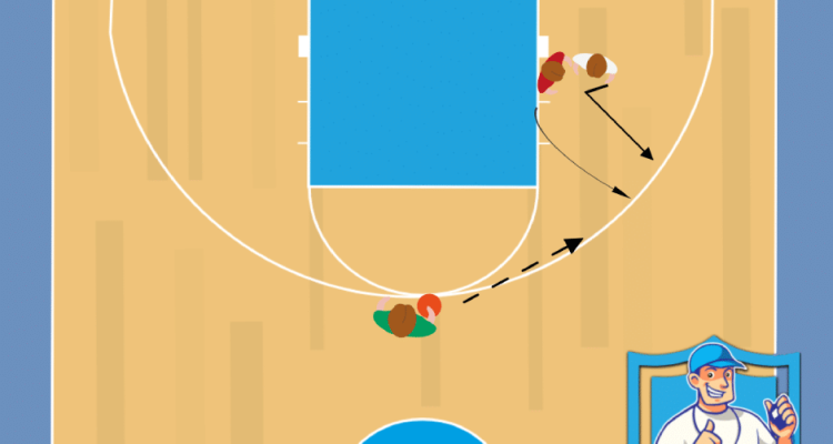 basketbal oefeningen