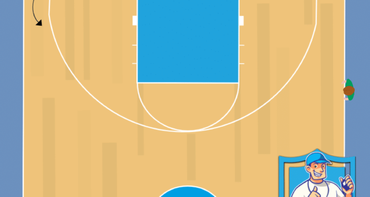 Basketbal oefeningen