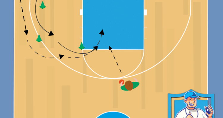 basketbal oefeningen 1 tegen 1 vrijkomen om pion heen