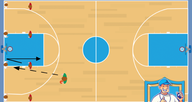 Basketbal oefeningen