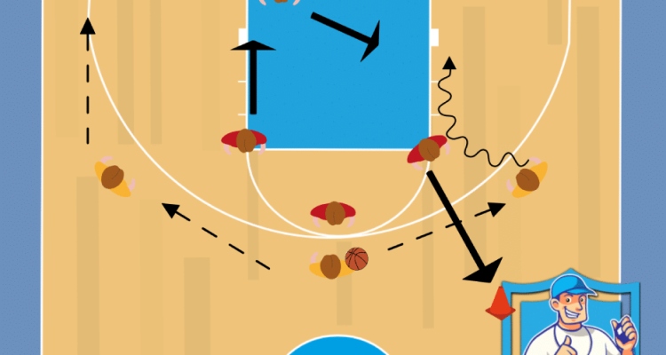 Basketbal oefening