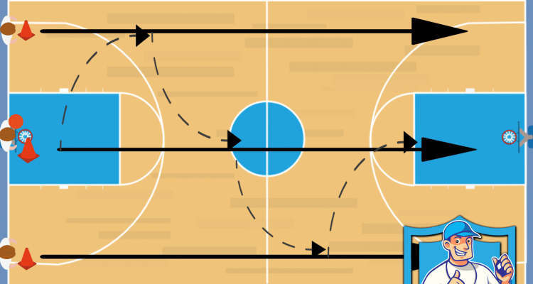 Basketbal oefeningen