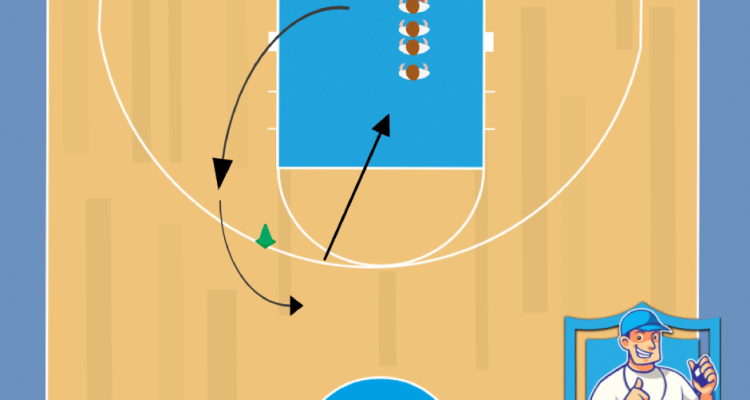 basketbal oefeningen rebounden
